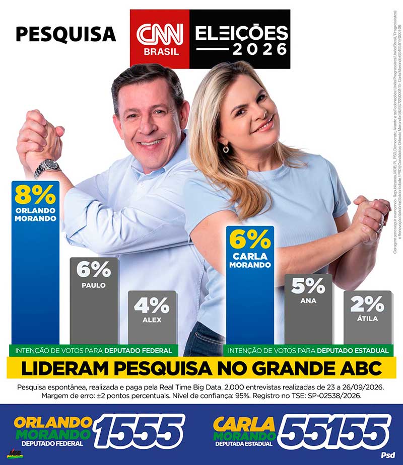 Pesquisa espontânea Real Time Big Data divulgada nesta segunda-feira (28) pela CNN Brasil aponta Orlando com 8% para deputado federal e Carla com 6% para deputada estadual.