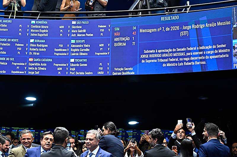 Por 42 contrários a 34 votos a favor, o Plenário rejeitou nesta quarta-feira (29) a indicação de Jorge Rodrigo Araújo Messias para ministro do Supremo Tribunal Federal.
